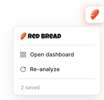 RedBread Chrome extension popup with Open dashboard, Reanalyze, and saved count